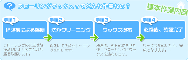 フローリングワックス手順画像